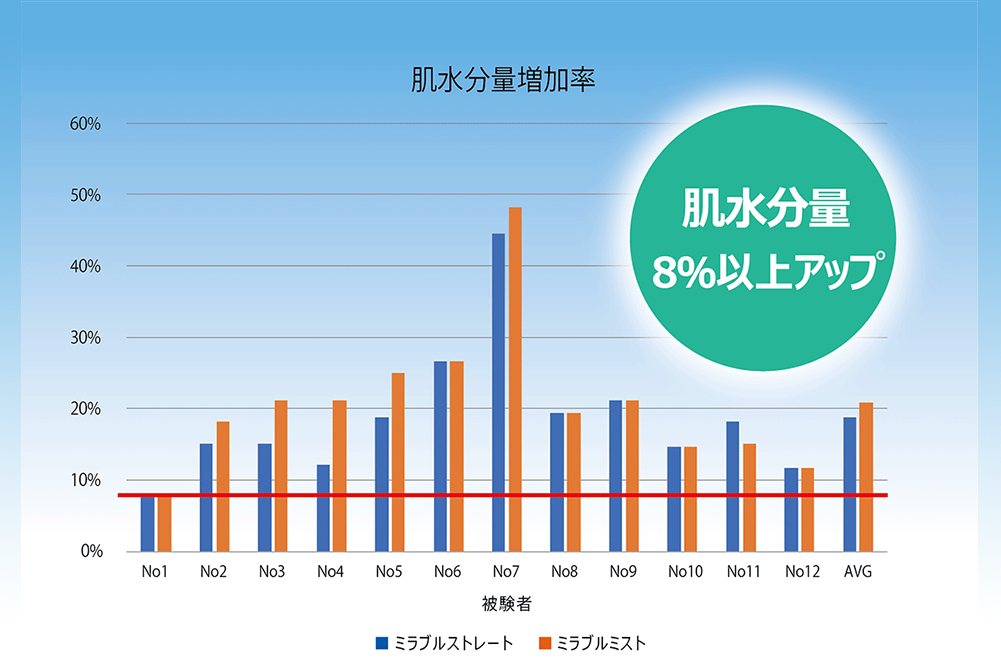 ウルトラファインミスト ミラブル 優先販売のご案内